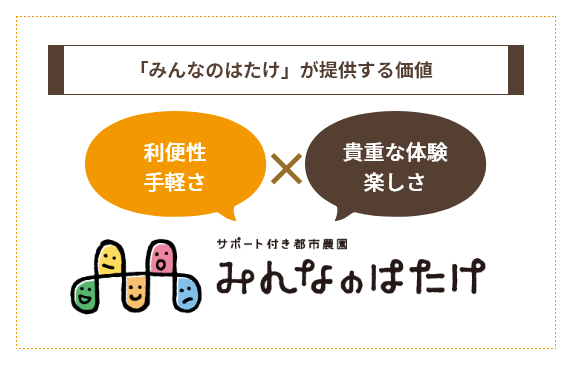 ｢みんなのはたけ｣が提供する価値